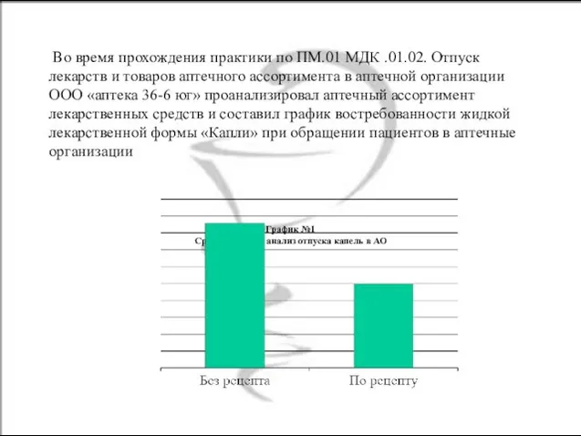 Во время прохождения практики по ПМ.01 МДК .01.02. Отпуск лекарств и