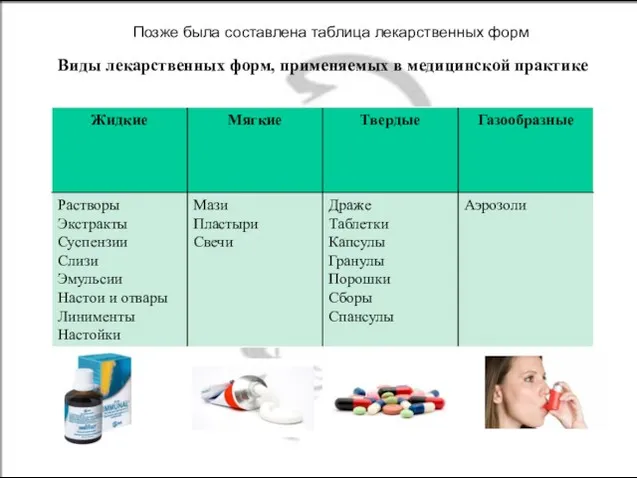 Виды лекарственных форм, применяемых в медицинской практике Позже была составлена таблица лекарственных форм