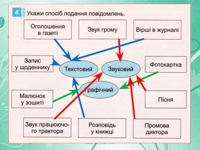 Іванова-Голан С.О.