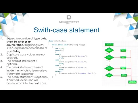 Swith-case statement Expression can be of type byte, short, int char