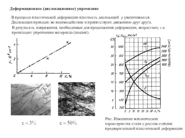 Деформационное (дислокационное) упрочнение В процессе пластической деформации плотность дислокаций ρ увеличивается.