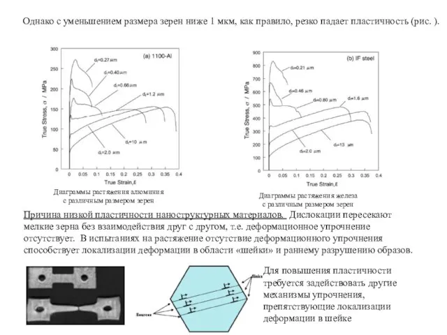 Однако с уменьшением размера зерен ниже 1 мкм, как правило, резко