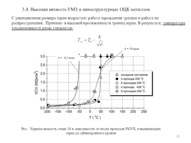 3.4. Высокая вязкость УМЗ и наноструктурных ОЦК металлов Рис. Ударная вязкость