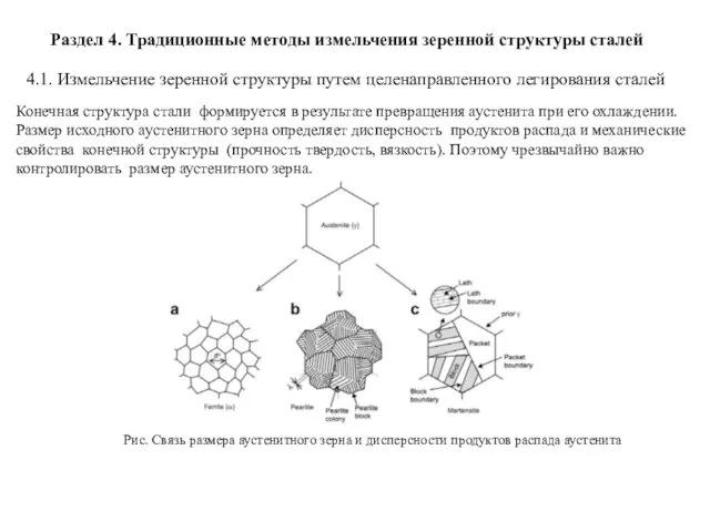 Раздел 4. Традиционные методы измельчения зеренной структуры сталей Конечная структура стали