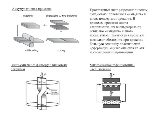 Аккумулятивная прокатка Прокатанный лист разрезают пополам, складывают половины в «сэндвич» и