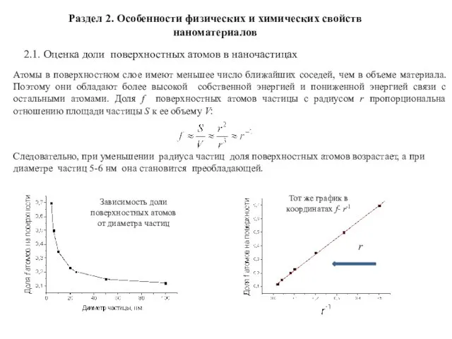 Раздел 2. Особенности физических и химических свойств наноматериалов 2.1. Оценка доли