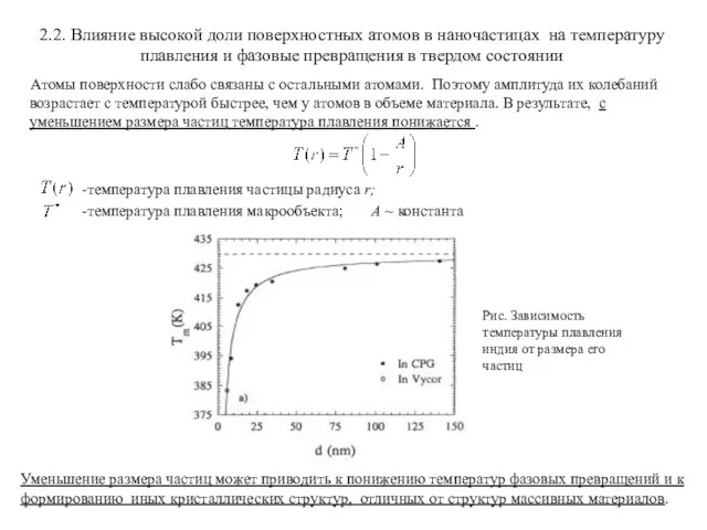 Атомы поверхности слабо связаны с остальными атомами. Поэтому амплитуда их колебаний