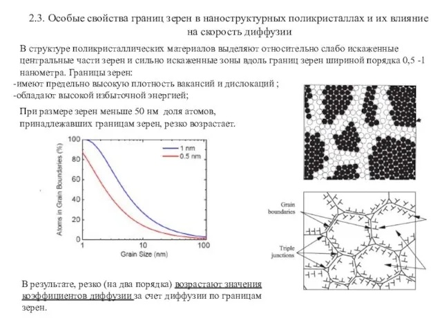 2.3. Особые свойства границ зерен в наноструктурных поликристаллах и их влияние