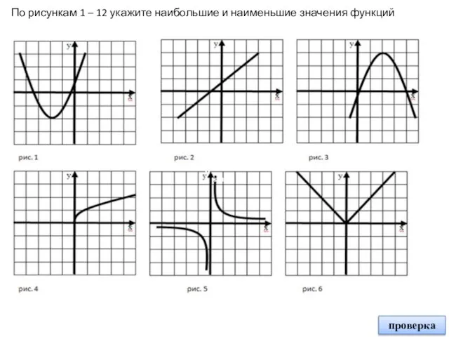 По рисункам 1 – 12 укажите наибольшие и наименьшие значения функций