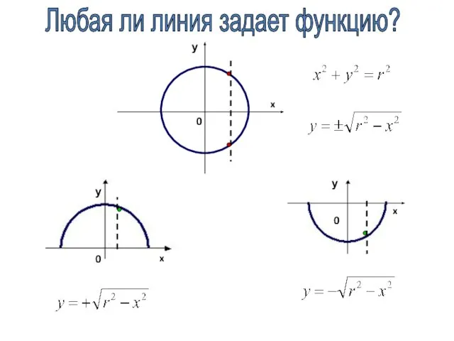 Любая ли линия задает функцию?