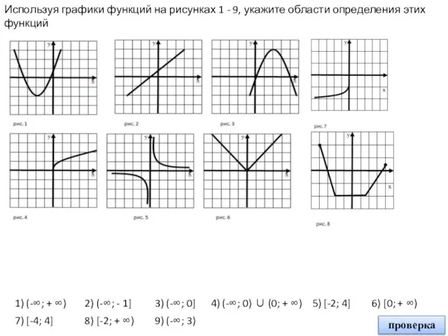 Используя графики функций на рисунках 1 - 9, укажите области определения