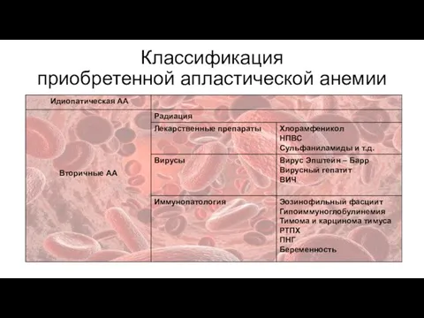 Классификация приобретенной апластической анемии