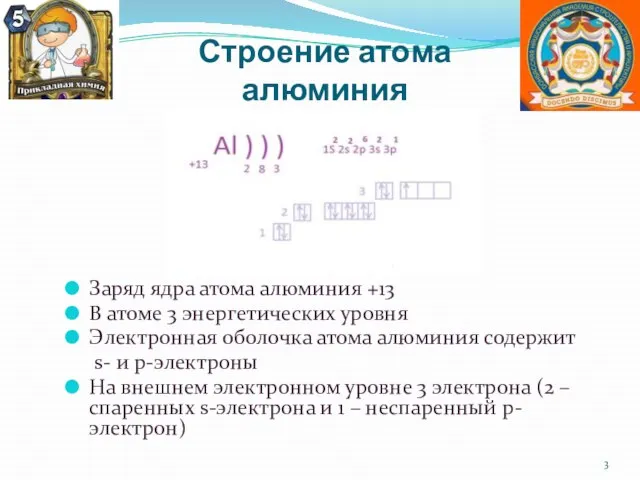 Строение атома алюминия Заряд ядра атома алюминия +13 В атоме 3