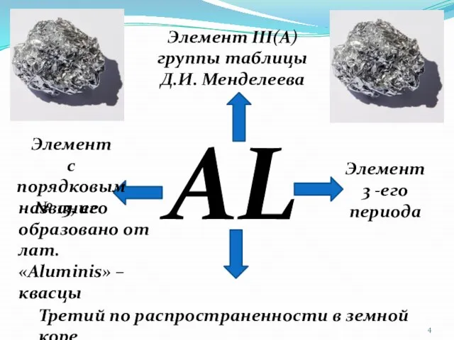 AL Элемент III(A) группы таблицы Д.И. Менделеева Элемент с порядковым №
