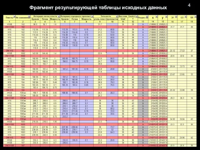 4 Фрагмент результирующей таблицы исходных данных