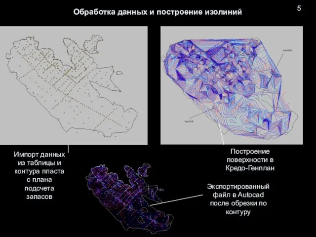 5 Обработка данных и построение изолиний Построение поверхности в Кредо-Генплан Импорт