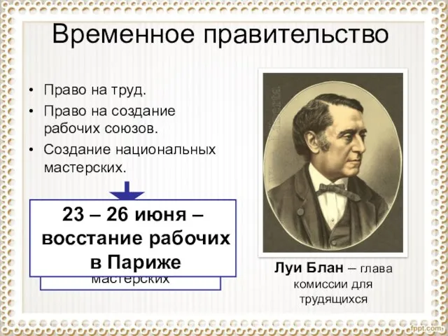 Временное правительство Право на труд. Право на создание рабочих союзов. Создание