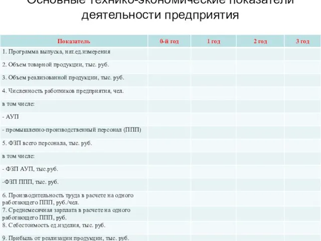 Основные технико-экономические показатели деятельности предприятия