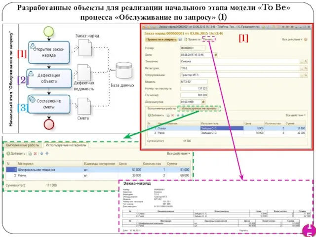 Разработанные объекты для реализации начального этапа модели «To Be» процесса «Обслуживание