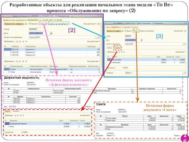 Разработанные объекты для реализации начального этапа модели «To Be» процесса «Обслуживание