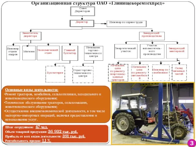 Организационная структура ОАО «Глинищеворемтехпред» Основные виды деятельности: Ремонт тракторов, комбайнов, сельхозтехники,