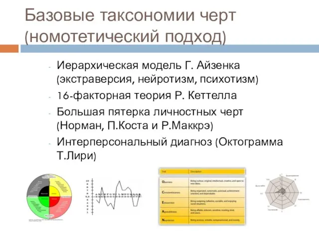 Иерархическая модель Г. Айзенка (экстраверсия, нейротизм, психотизм) 16-факторная теория Р. Кеттелла