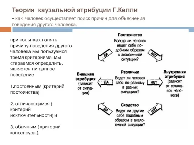 Теория каузальной атрибуции Г.Келли - как человек осуществляет поиск причин для