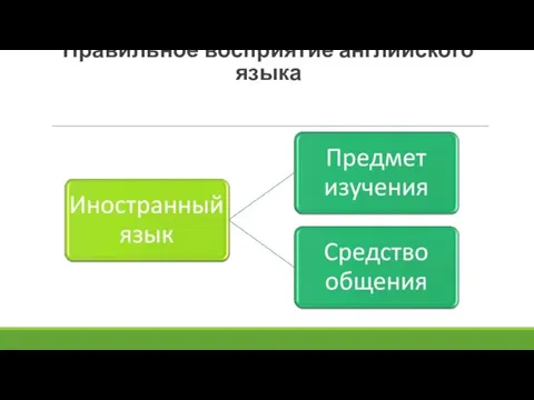 Правильное восприятие английского языка