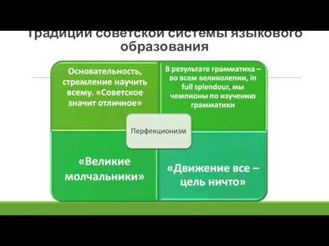 Традиции советской системы языкового образования