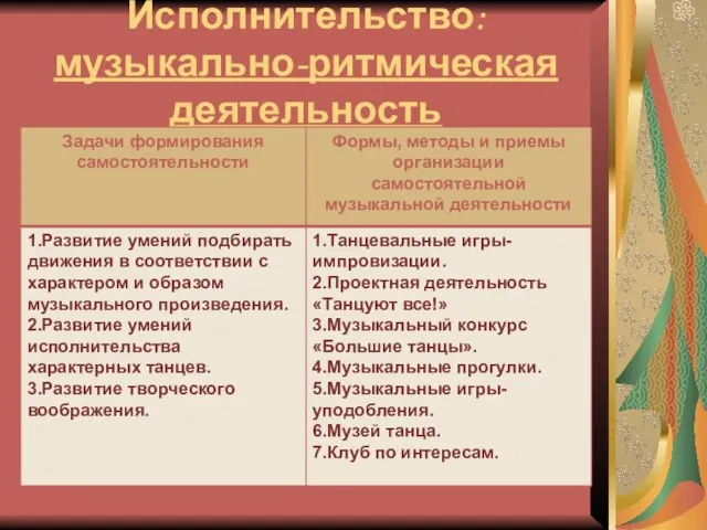 Исполнительство: музыкально-ритмическая деятельность