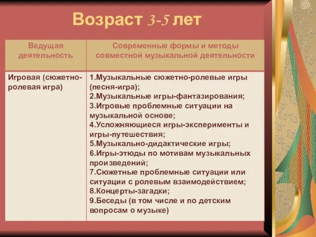 Возраст 3-5 лет