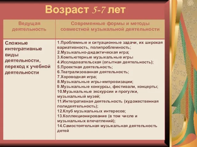 Возраст 5-7 лет