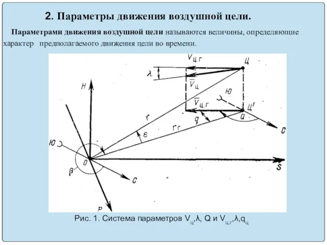 2. Параметры движения воздушной цели. Параметрами движения воздушной цели называются величины,