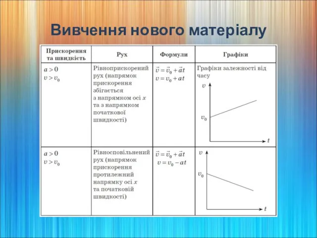 Вивчення нового матеріалу