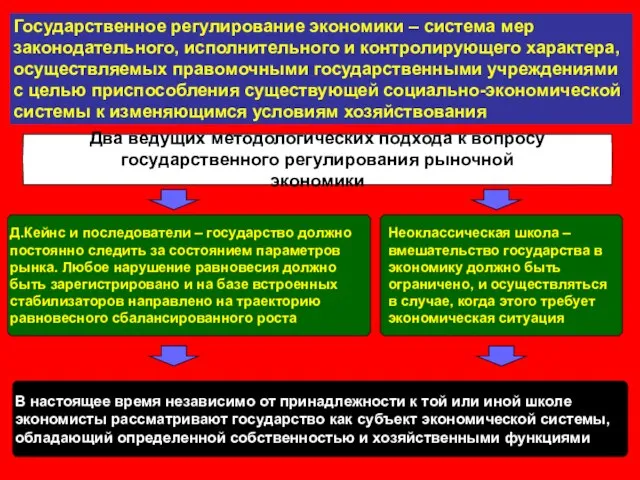 Государственное регулирование экономики – система мер законодательного, исполнительного и контролирующего характера,