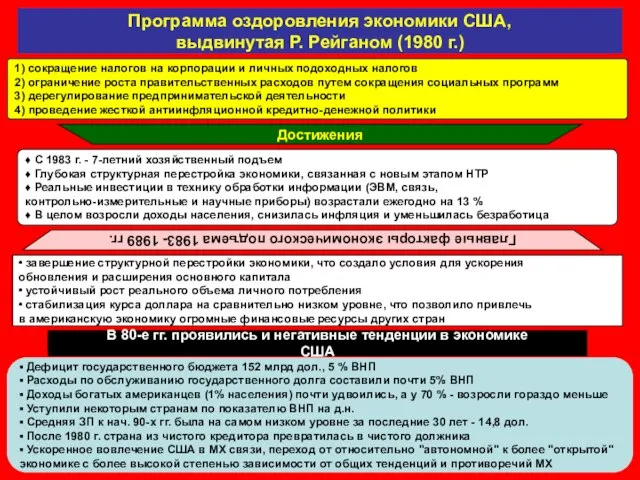 Программа оздоровления экономики США, выдвинутая Р. Рейганом (1980 г.) 1) сокращение