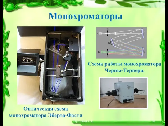 Монохроматоры Пустовая Л.Е. Оптическая схема монохроматора Эберта-Фасти Схема работы монохроматора Черны-Тернера.