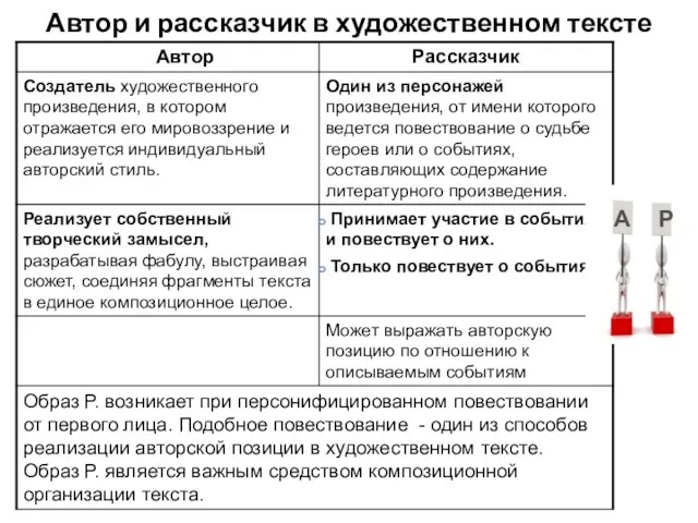 Автор и рассказчик в художественном тексте А Р