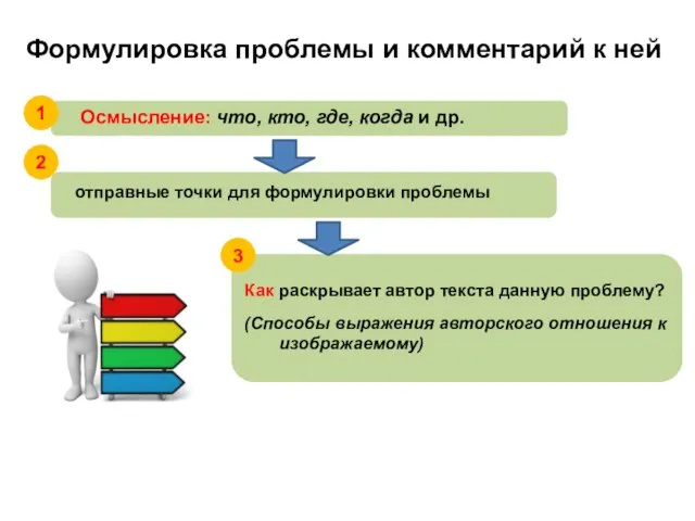 Формулировка проблемы и комментарий к ней Как раскрывает автор текста данную