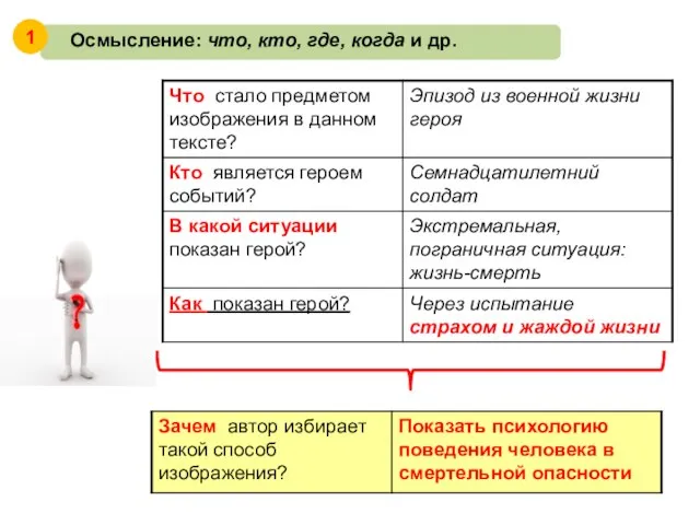 Осмысление: что, кто, где, когда и др. 1