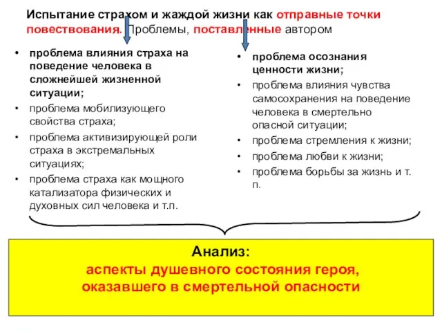 Испытание страхом и жаждой жизни как отправные точки повествования. Проблемы, поставленные