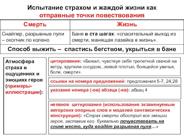 Испытание страхом и жаждой жизни как отправные точки повествования