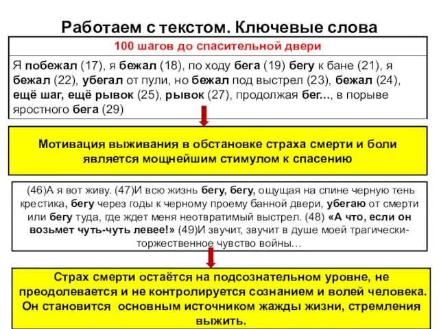 Работаем с текстом. Ключевые слова Мотивация выживания в обстановке страха смерти