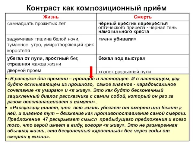 Контраст как композиционный приём «В рассказе два времени – прошлое и