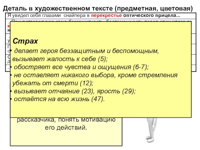 Деталь в художественном тексте (предметная, цветовая) Художественная деталь позволяет показать психологическое