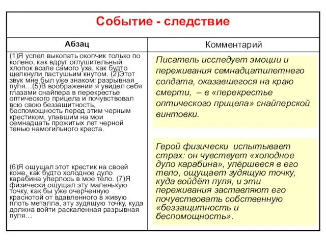 Писатель исследует эмоции и переживания семнадцатилетнего солдата, оказавшегося на краю смерти,