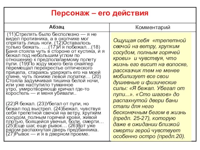 Ощущая себя «трепетной свечой на ветру, хрупким сосудом, полным горячей крови»