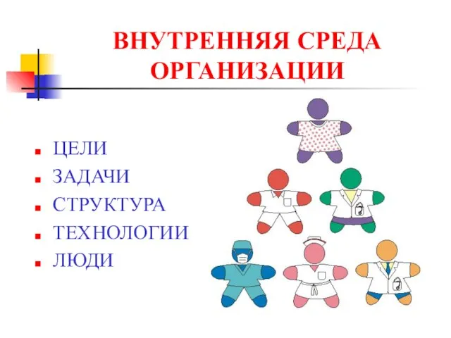 ВНУТРЕННЯЯ СРЕДА ОРГАНИЗАЦИИ ЦЕЛИ ЗАДАЧИ СТРУКТУРА ТЕХНОЛОГИИ ЛЮДИ