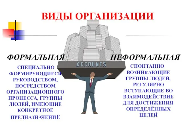 ВИДЫ ОРГАНИЗАЦИИ ФОРМАЛЬНАЯ СПЕЦИАЛЬНО ФОРМИРУЮЩИЕСЯ РУКОВОДСТВОМ, ПОСРЕДСТВОМ ОРГАНИЗАЦИОННОГО ПРОЦЕССА, ГРУППЫ ЛЮДЕЙ,