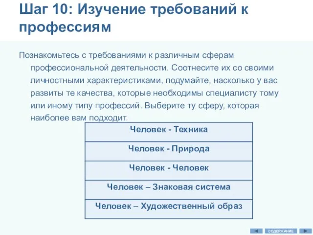 Шаг 10: Изучение требований к профессиям Познакомьтесь с требованиями к различным